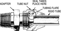 A 37&deg; or 45&deg; tube end connection consists of a threaded female swivel nut that slides onto the tube and the flared tube end itself